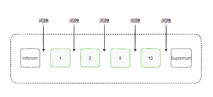 executebatch批量执行update mysql锁释_悲观锁 乐观锁 mysql_mysql查看锁