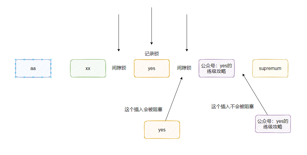 悲观锁 乐观锁 mysql_mysql查看锁_executebatch批量执行update mysql锁释