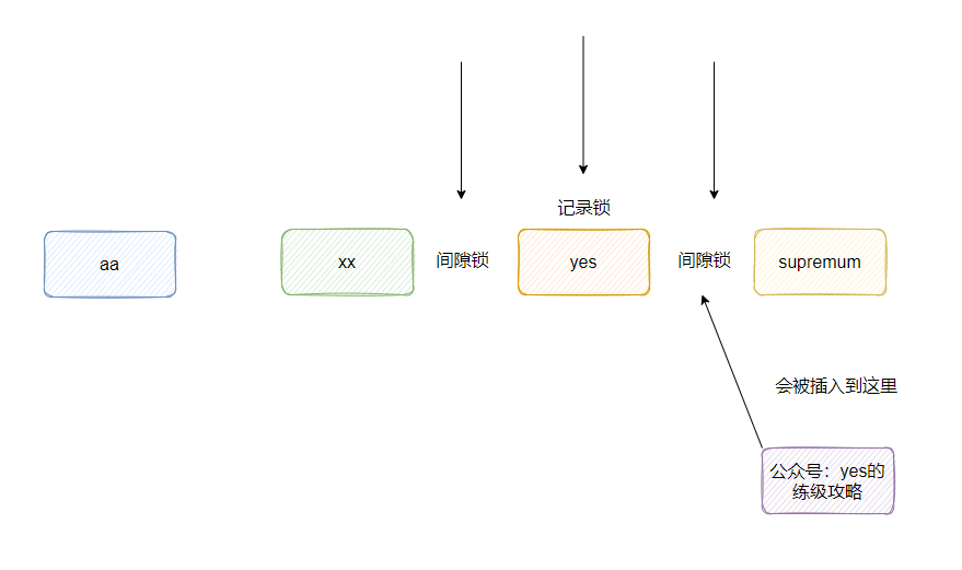 executebatch批量执行update mysql锁释_mysql查看锁_悲观锁 乐观锁 mysql