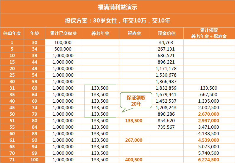 福满满利益演示
