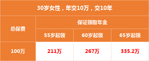 福满满年金领取