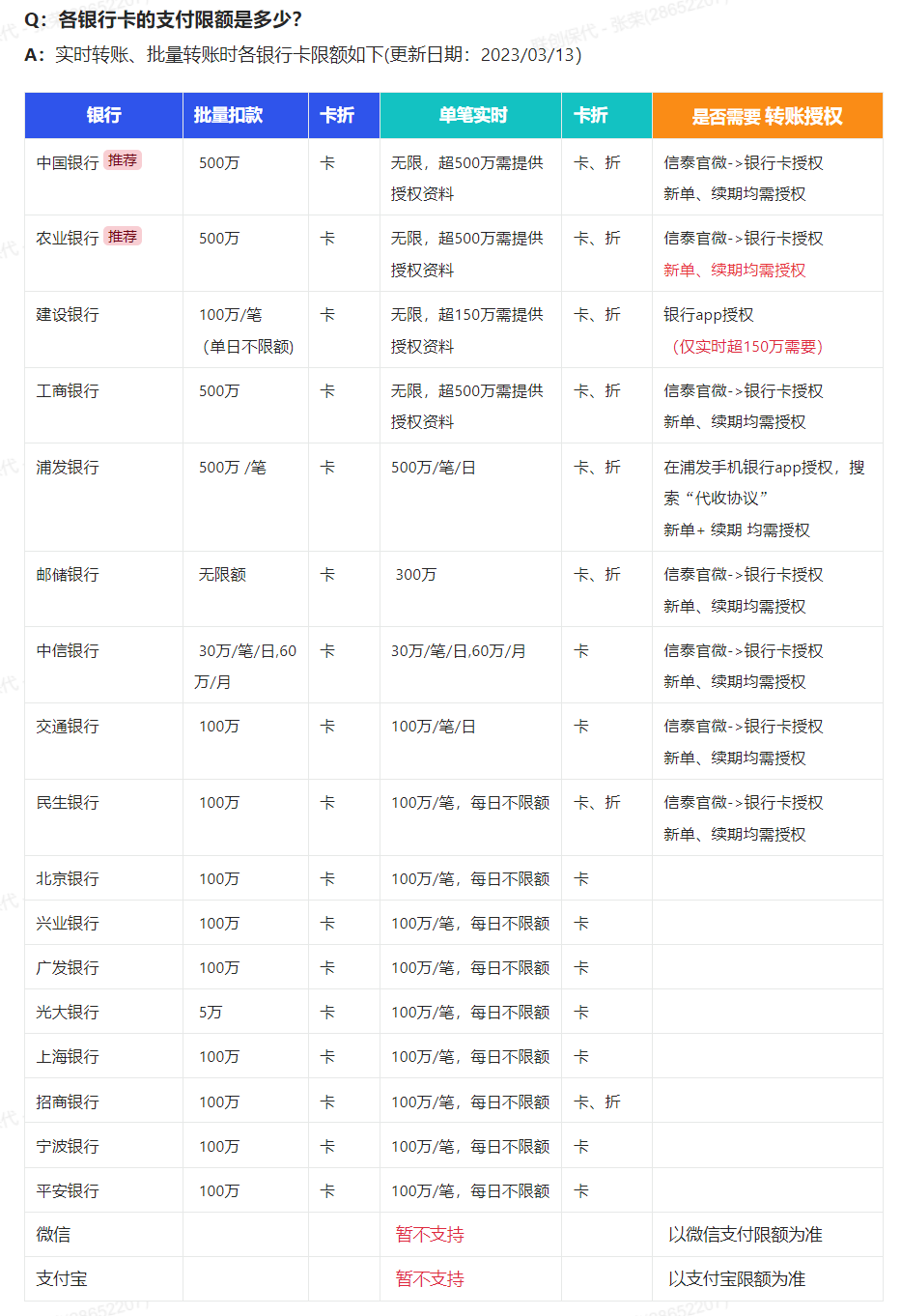 银行卡支付限额
