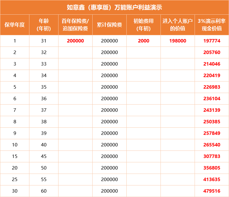 如意鑫（惠享版）万能账户