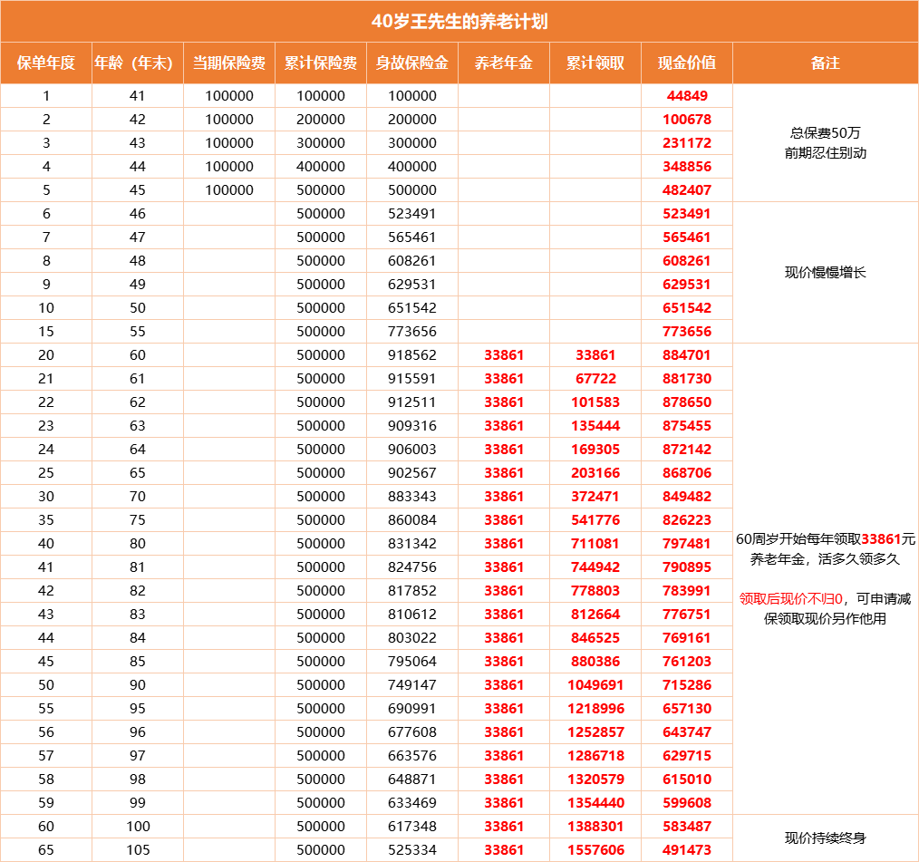 信泰如意鑫享规划养老
