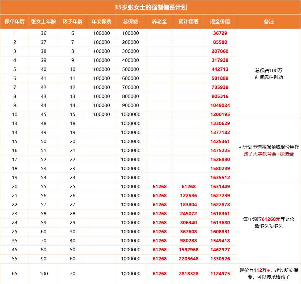 信泰如意鑫享规划教育金