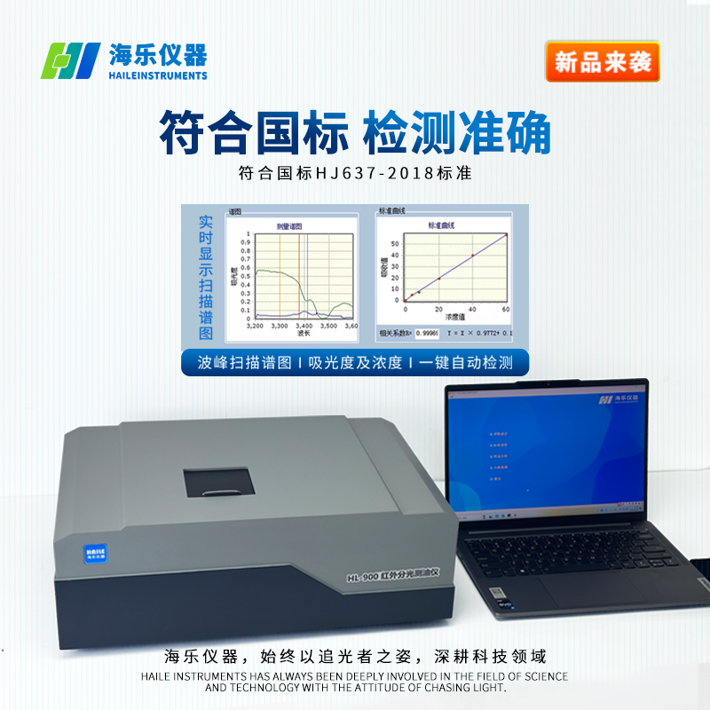 探秘海樂紅外測(cè)油儀丨環(huán)境油類檢測(cè)的實(shí)用工具