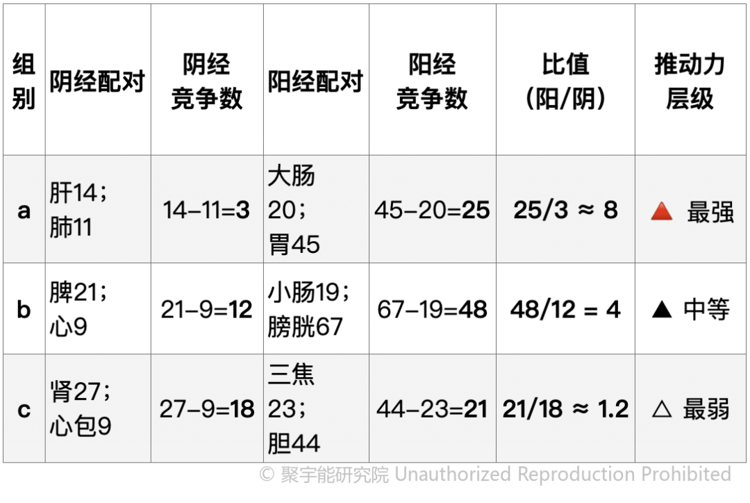 岐黄经络穴位群的阴阳之道(图3)