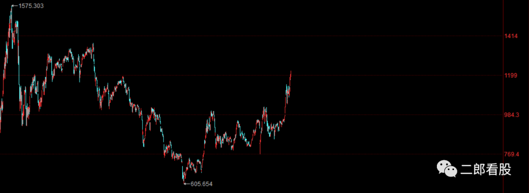 640?wx_fmt=png&tp=webp&wxfrom=5&wx_lazy=1&wx_co=1