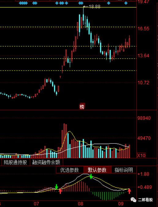 640?wx_fmt=png&tp=webp&wxfrom=5&wx_lazy=1&wx_co=1