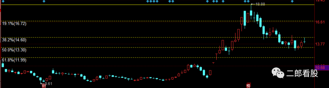 640?wx_fmt=png&tp=webp&wxfrom=5&wx_lazy=1&wx_co=1