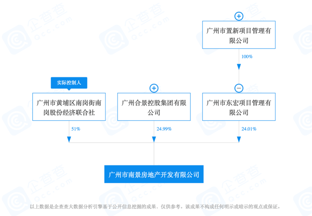 广州147亿旧改，开发商悉数质押股权融资！