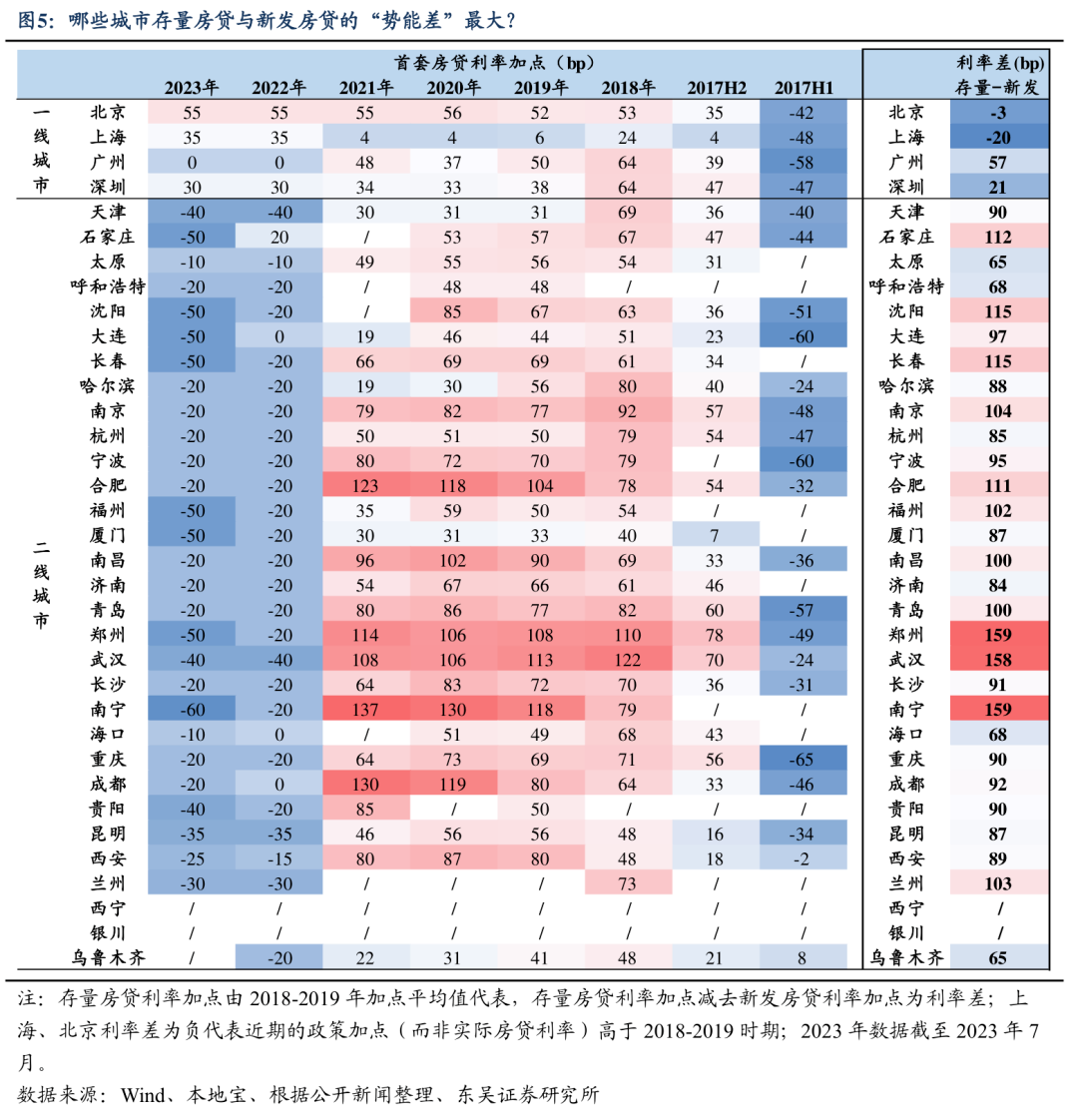 存量房贷利率下调“势在必行”，多家银行集体表态！