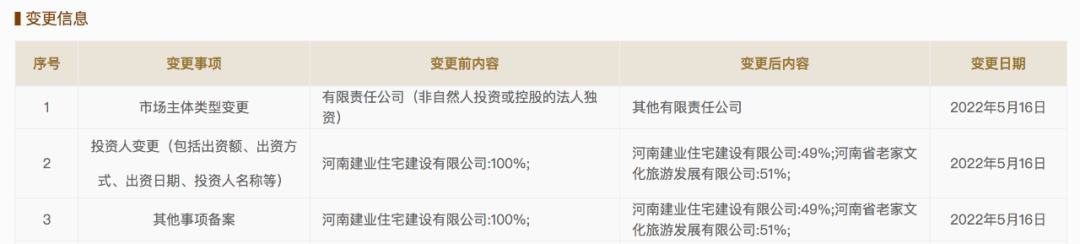 建业集团转让两大文旅项目股权，国资接手！