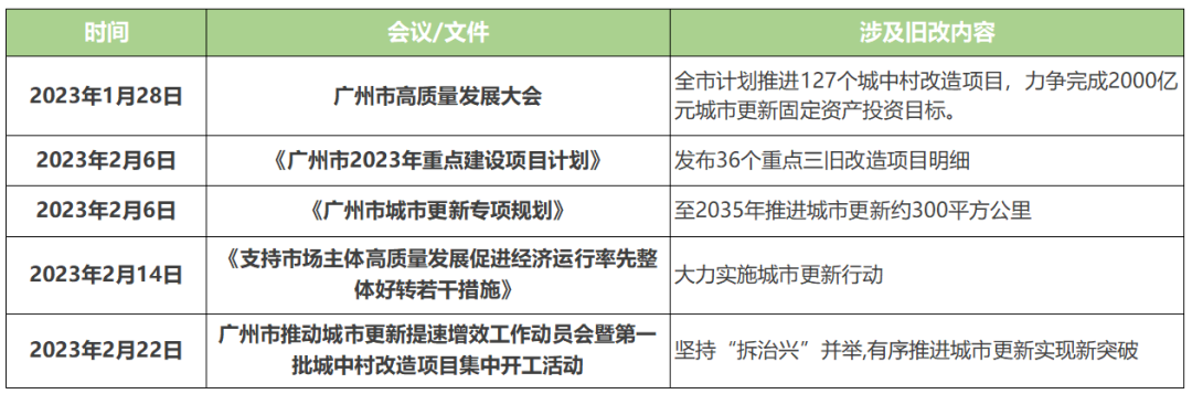 广州旧改新模式落地 “做地”和土地收储分离