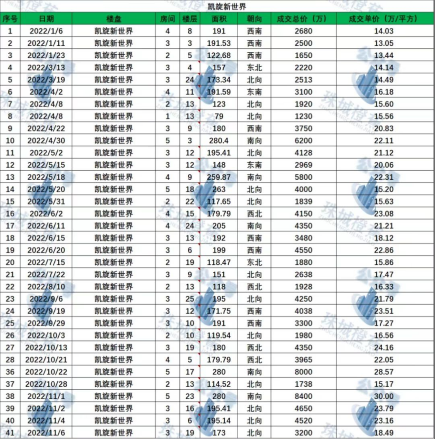 广州二手房指导价取消？市住建局回应了