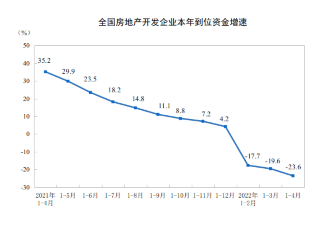事关房地产，国家统计局*新发布！