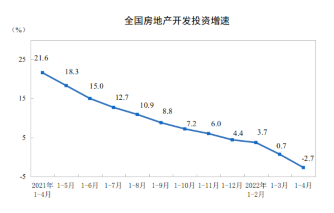 事关房地产，国家统计局*新发布！