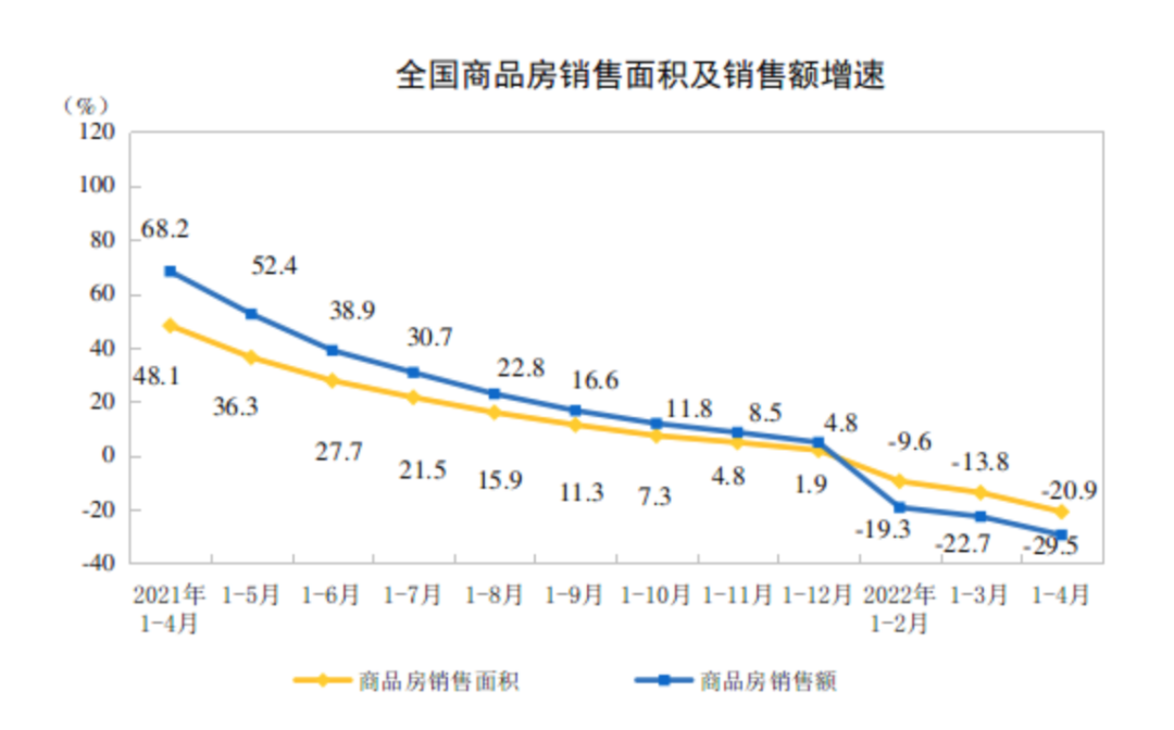 事关房地产，国家统计局*新发布！