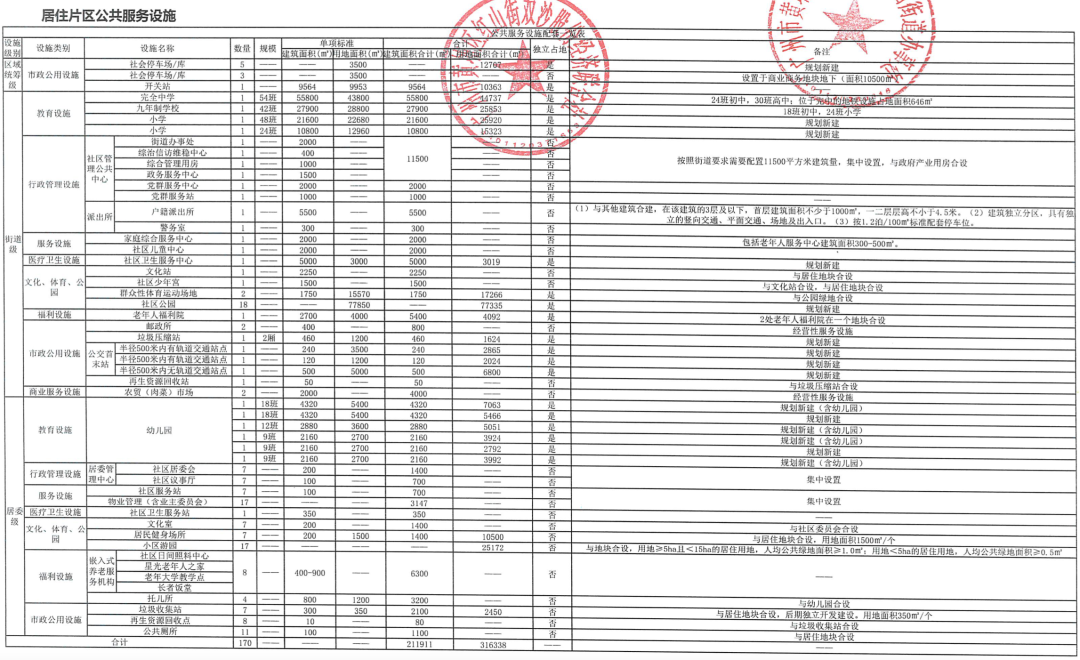 体量超400万㎡！广州黄埔区两村发布旧改实施方案