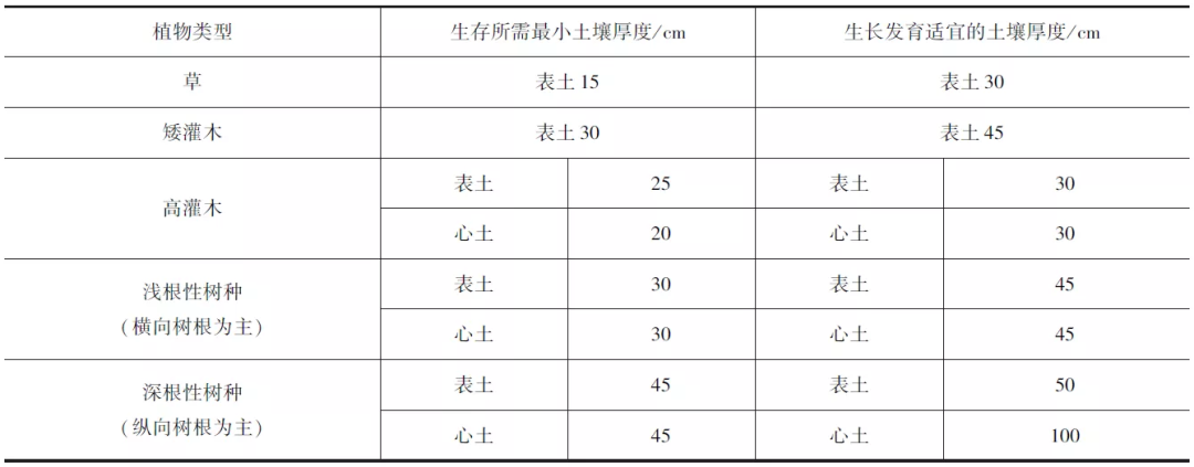 礦山林草地如何生態修復的圖4