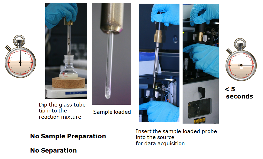 半導(dǎo)體行業(yè)解決方案之蝕刻液分析