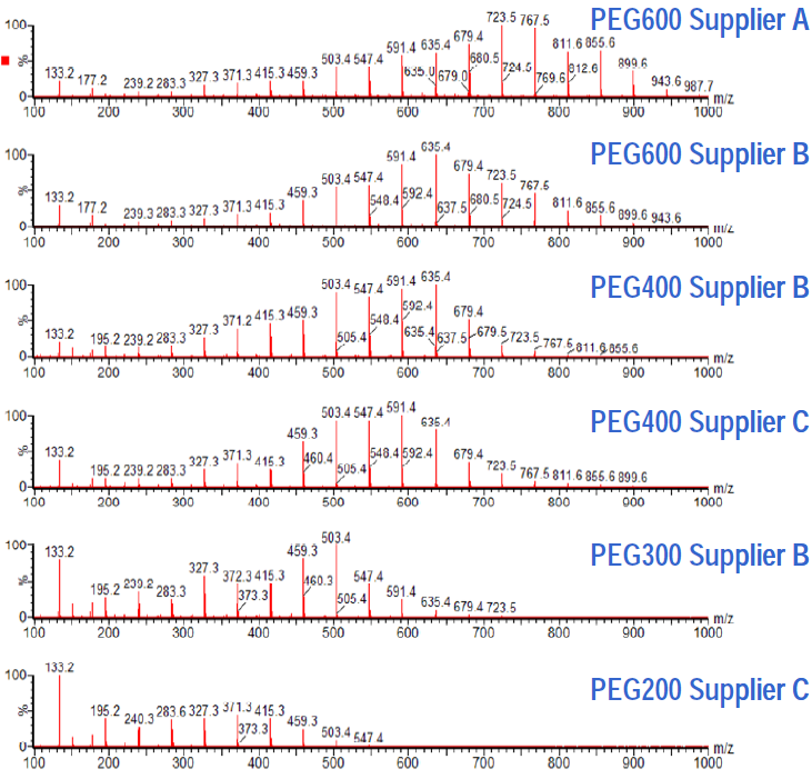 半導(dǎo)體行業(yè)解決方案之蝕刻液分析