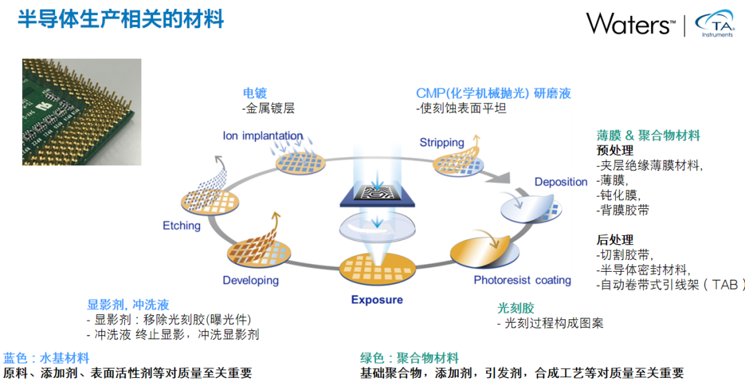 半導(dǎo)體行業(yè)解決方案之蝕刻液分析