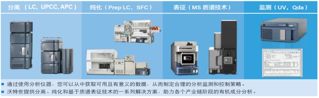 半導(dǎo)體行業(yè)解決方案之蝕刻液分析