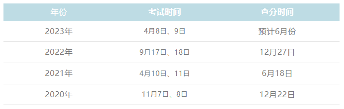 查个人信息黑科技 什么是查分“黑科技”？还能提前知道咨询成绩公布时间？