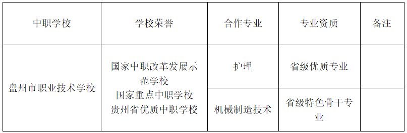 盘州市职业技术学校