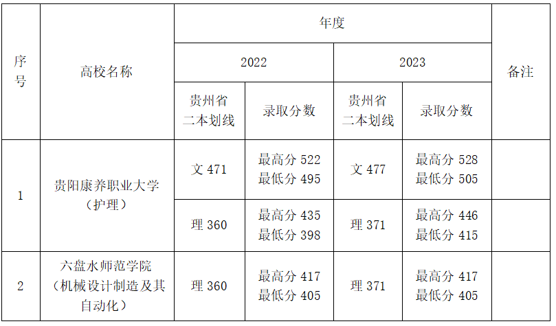 盘州市职业技术学校