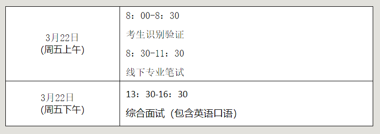 上海应用技术大学各专业分数线_上海应用技术学院分数线_上海应用技术大学取分线