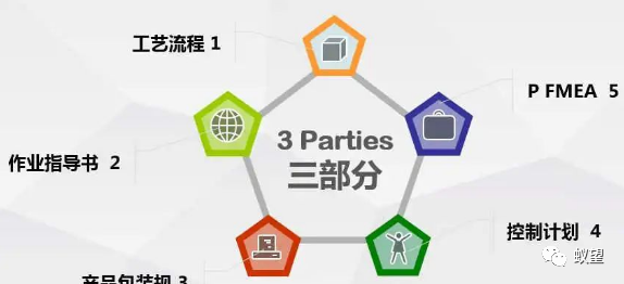 【技術分享】電子產品開發的流程細節的圖7