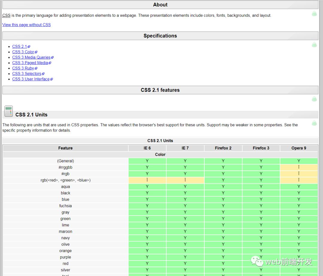 推荐11款非常实用的CSS3工具，你一定要收藏好
