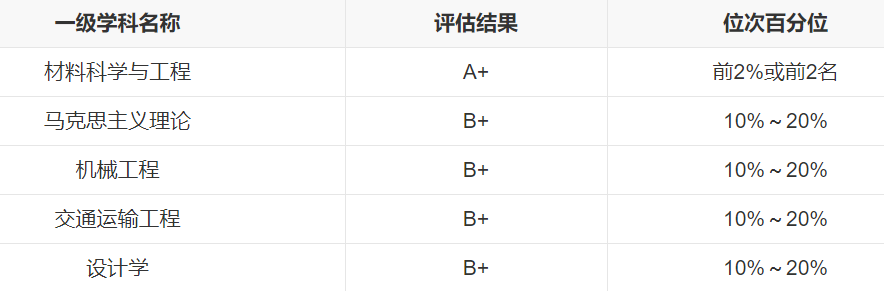 2020武漢的大學理科分數線_武漢大學理工學院分數線_武漢理工大學2024年錄取分數線