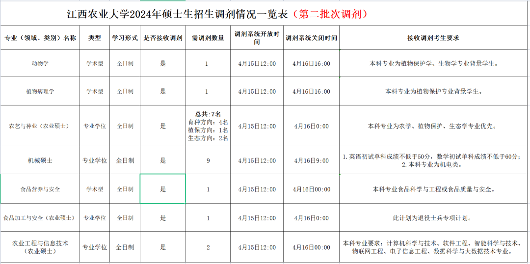 江西农业大学招生信息网官网_江西农业大学招生官网_江西农业大学招生网