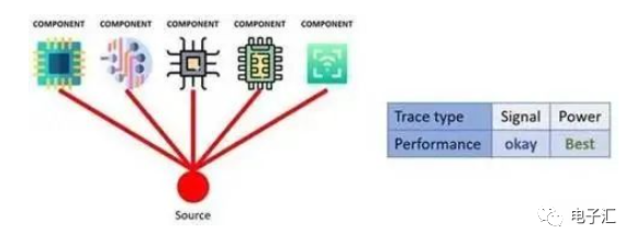 90%的人做PCB設計時不知有這些技巧！的圖1