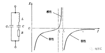 【知識分享】晶振決定數字電路的生與死的圖2