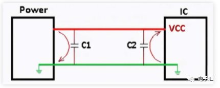 為什么總是在電路里擺兩個(gè)0.1uF和0.01uF的電容？