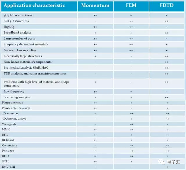 如何选择合适的电磁场仿真算法的图6