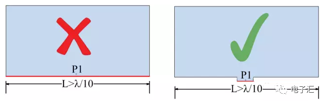 如何选择合适的电磁场仿真算法的图1