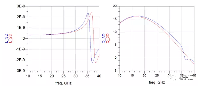 如何选择合适的电磁场仿真算法的图4