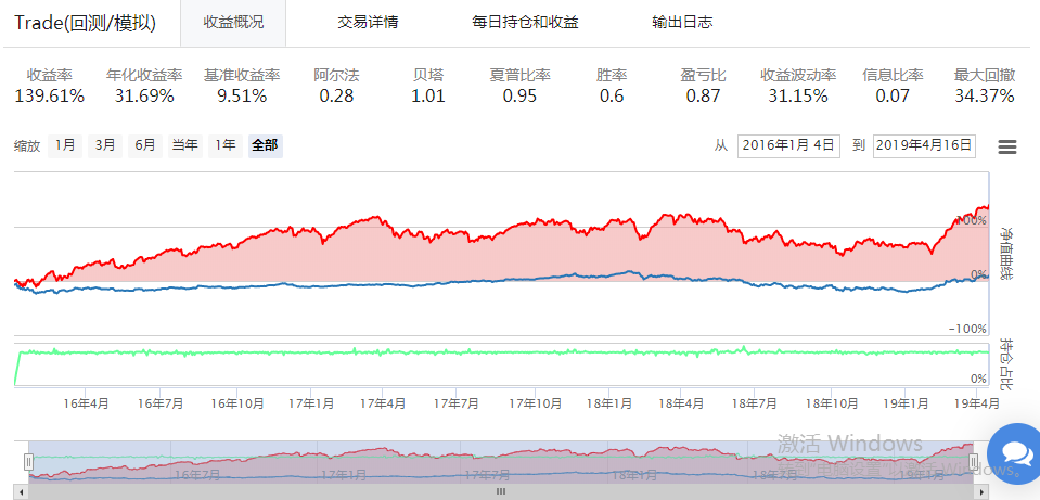 基於LSTM模型的智慧選股策略