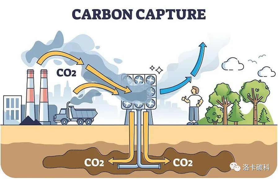 深度！国内外CCUS发展历程与现状的图3