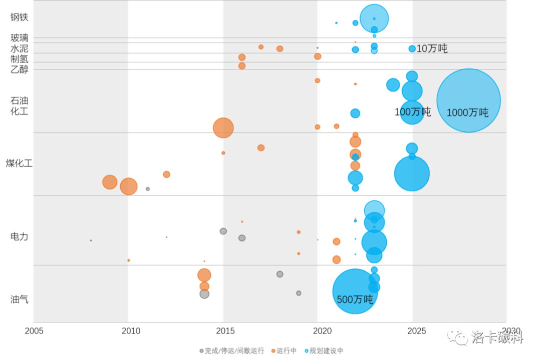 深度！国内外CCUS发展历程与现状的图14