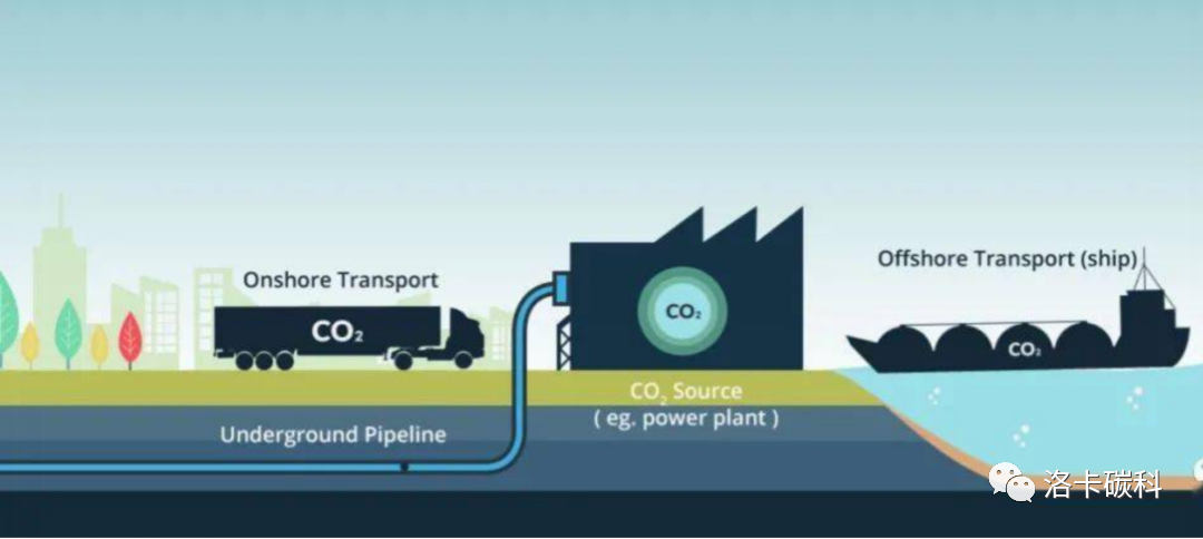 深度解析：碳捕集、利用与封存（CCUS）技术工艺及其适用性的图7