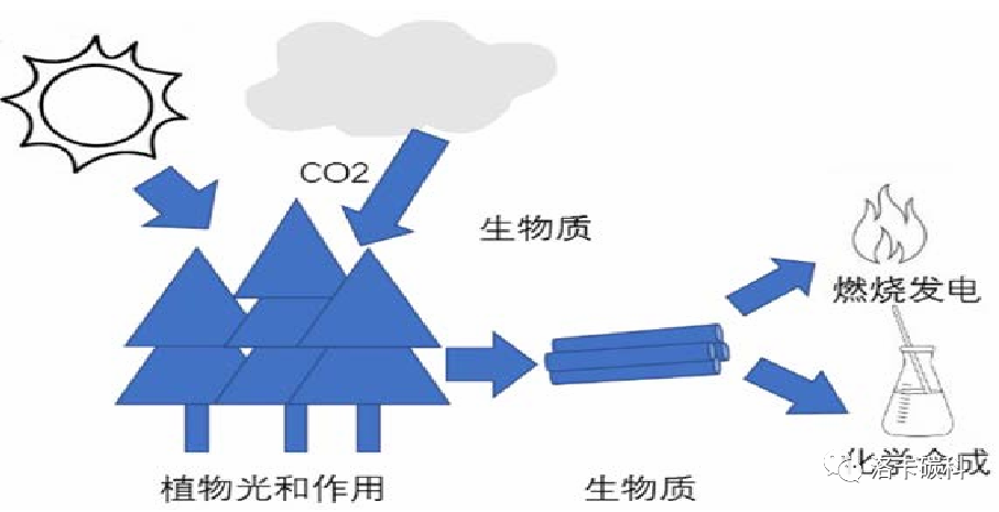 深度解析：碳捕集、利用与封存（CCUS）技术工艺及其适用性的图4