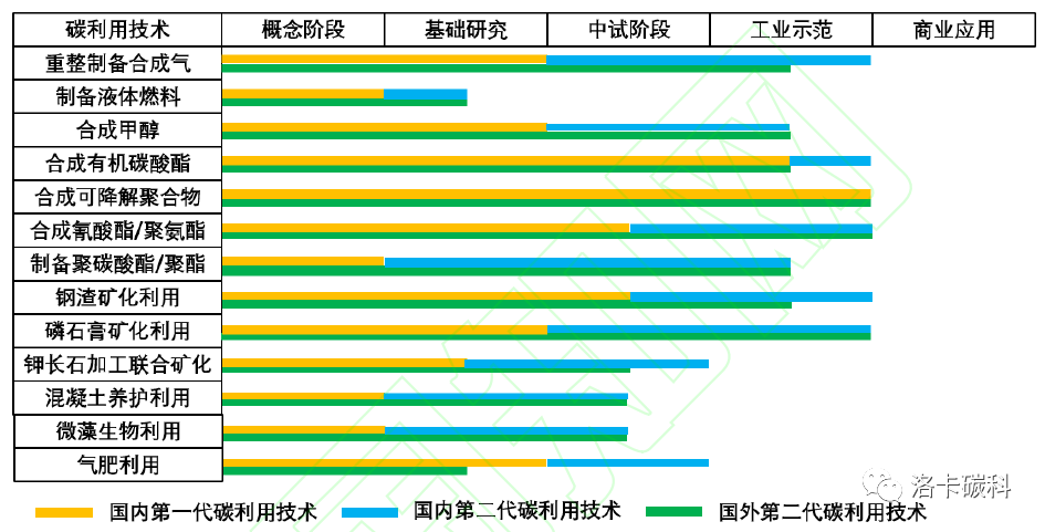 深度解析：碳捕集、利用与封存（CCUS）技术工艺及其适用性的图13