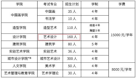 2019年美术高考|各大美院?？嫉谋悸既”壤榭?></p></section></section><p><br></p><p><br></p><section data-id=
