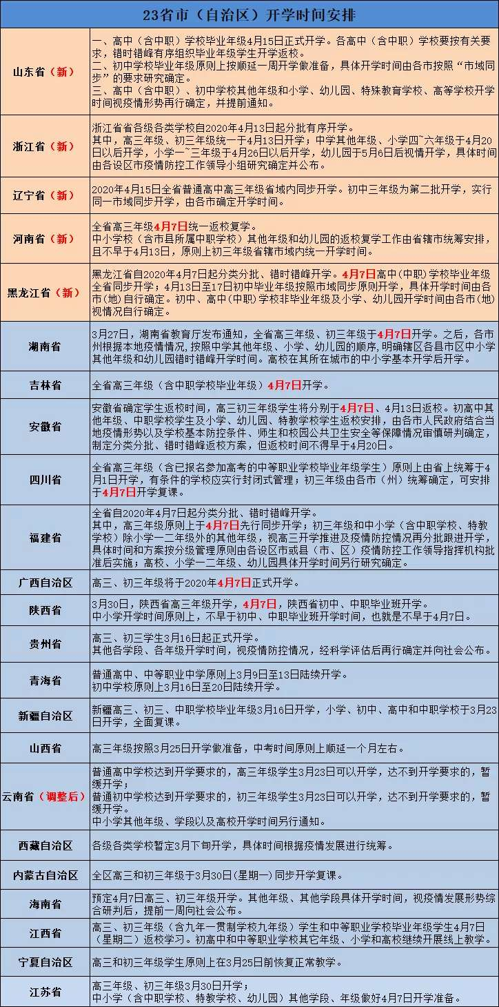 廣東大學民辦學校排名_廣州大學民辦_廣東十大垃圾民辦大學